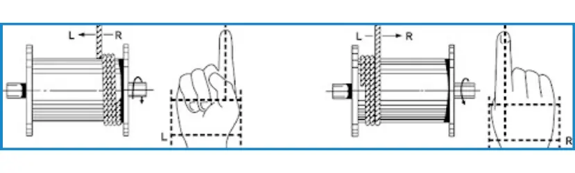 right lay wire rope